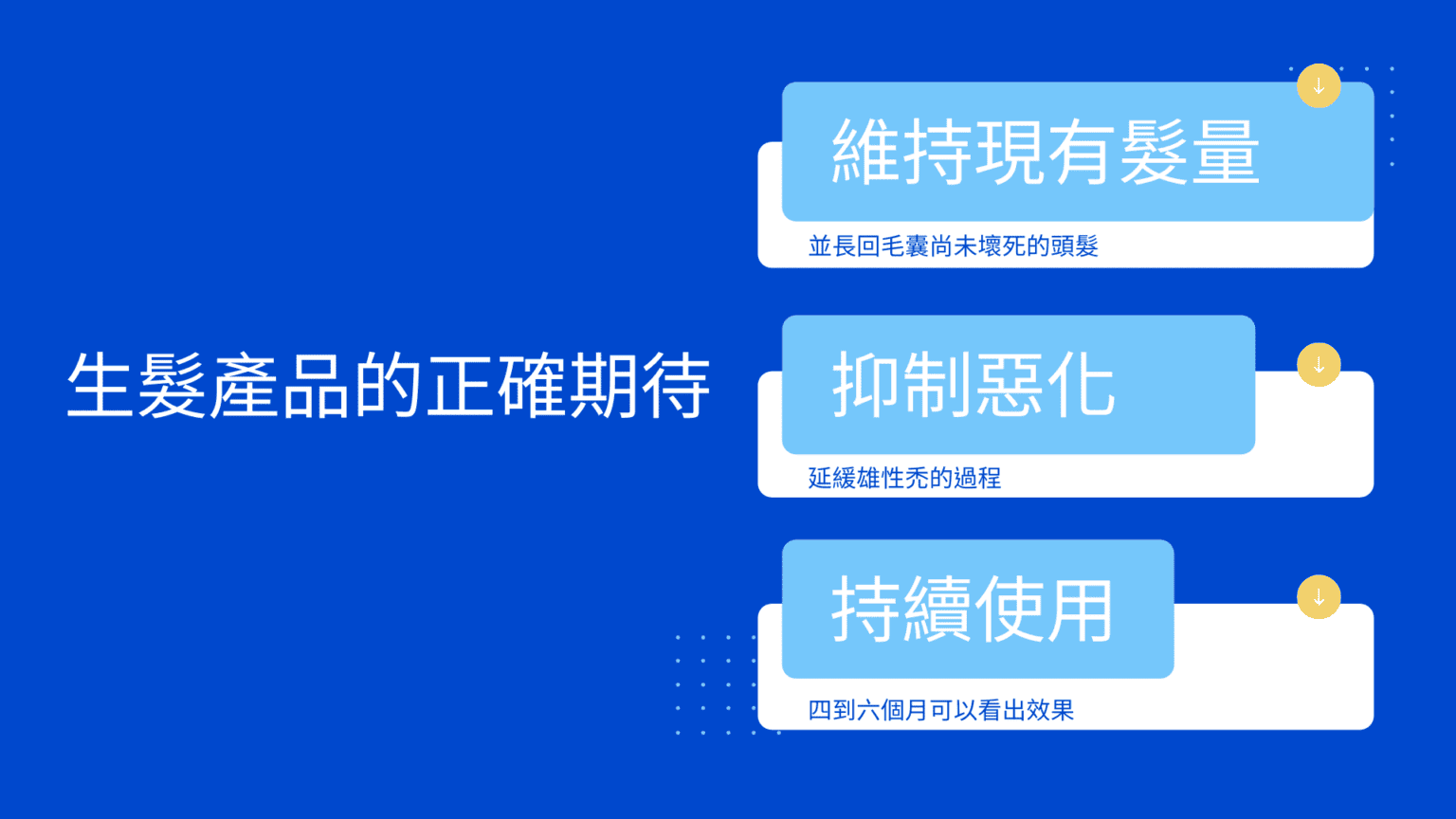 生髮產品的正確期待