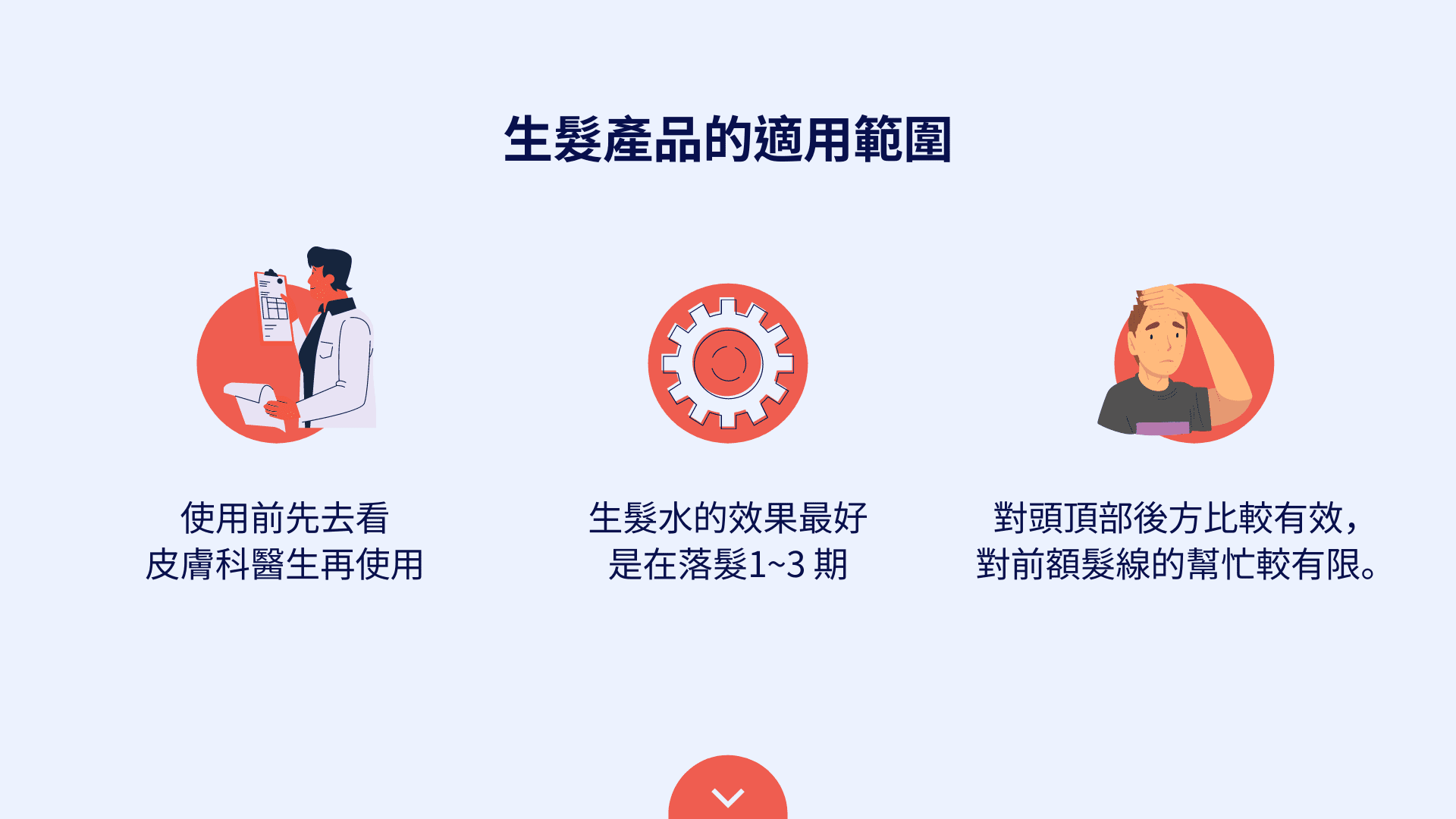 生髮產品的適用範圍