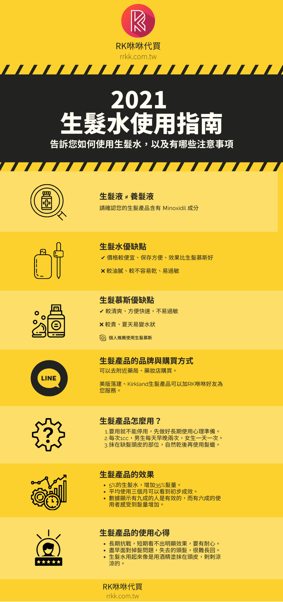 2021 生髮水使用指南